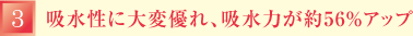 吸水性に大変優れ、吸水力が約56％アップ